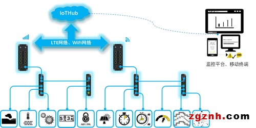 Spider67 Mobile——打怪升級后的“超級”蜘蛛俠