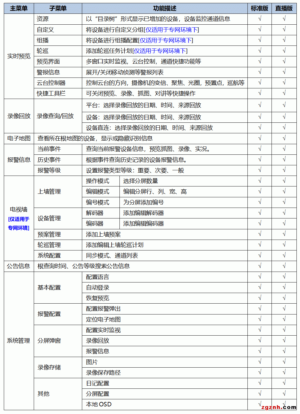 視頻監控軟件