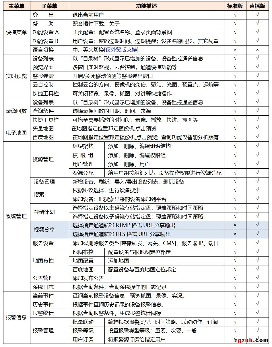 管理平臺管理端BS功能表.jpg