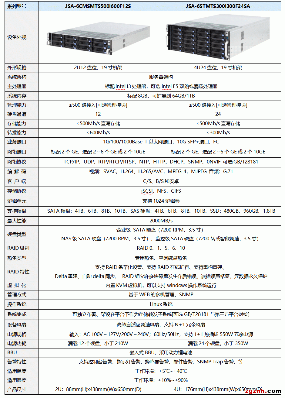 CMSMTS500I600F12S.gif