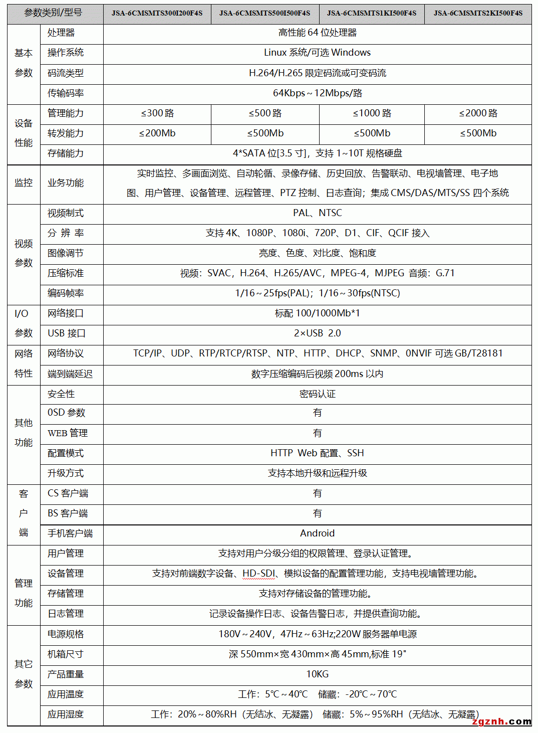 視頻監控軟件