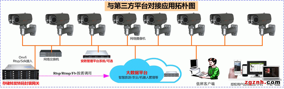 安防管理平臺(tái)