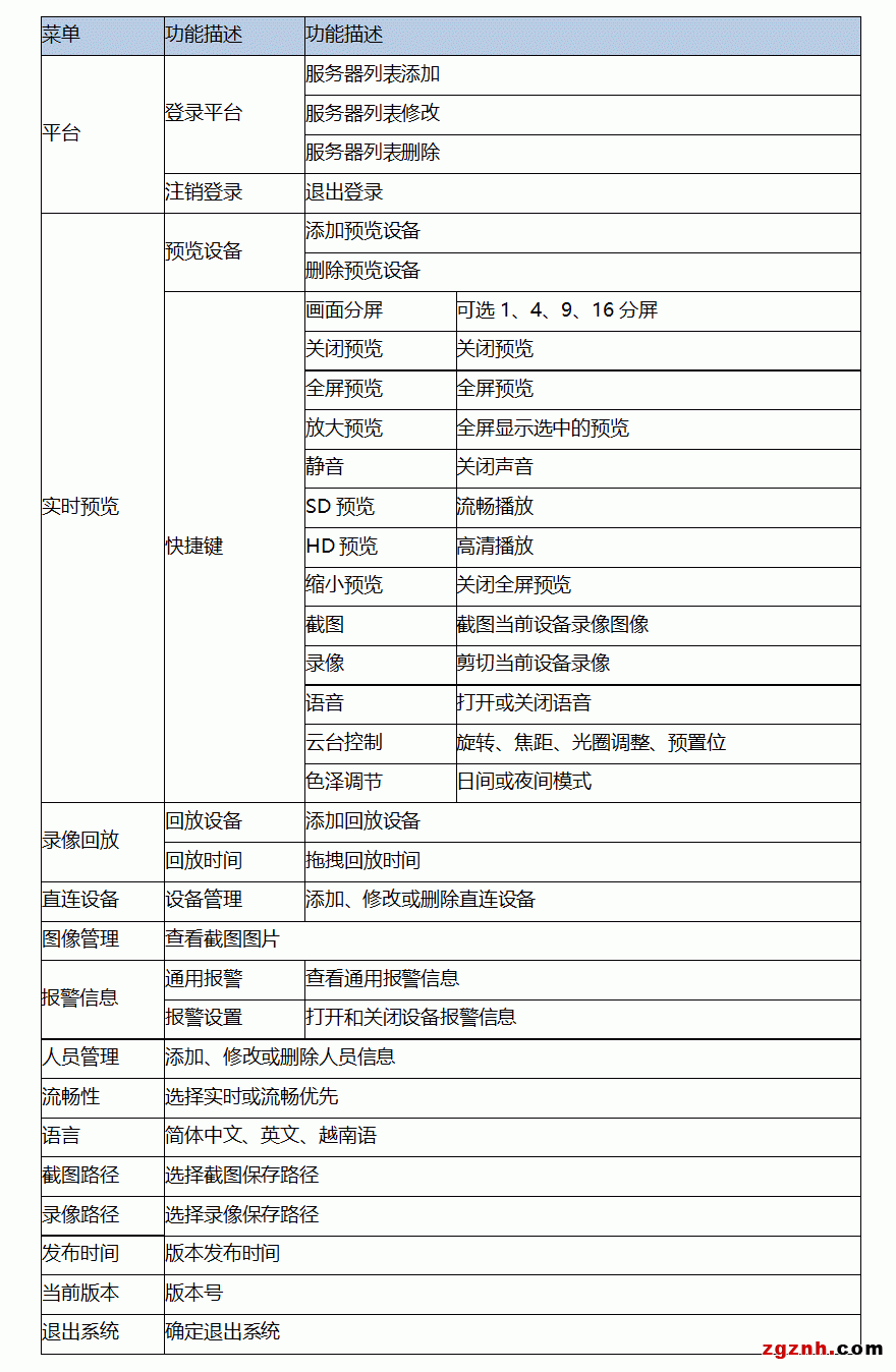 視頻監控軟件