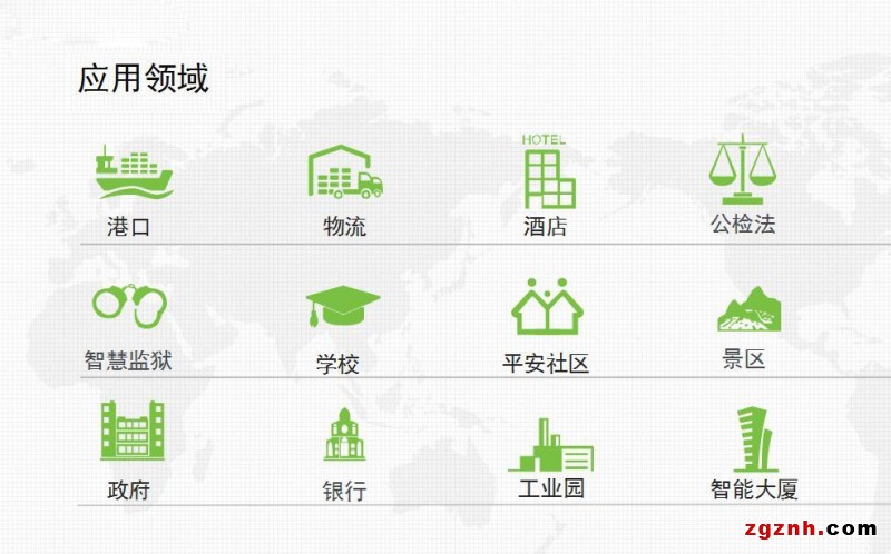 應用領域 (2)