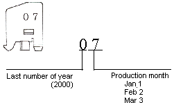 光電傳感器（光學傳感器）ON-171-A8尺寸規格說明