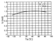 光電傳感器（光學傳感器）OJ-1002典型性能曲線Relative IC-Ta