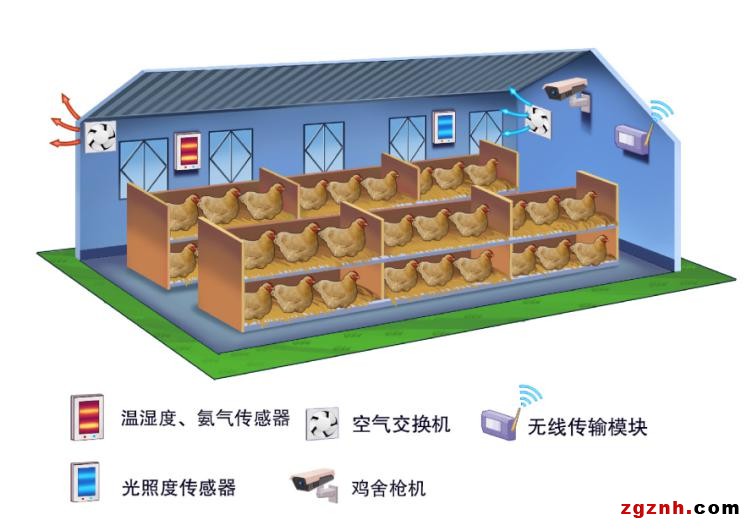 科技讓農業綻放“智慧”之花