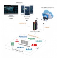 老狗科技-PLC網(wǎng)關(guān)遠(yuǎn)程運(yùn)維解決方案