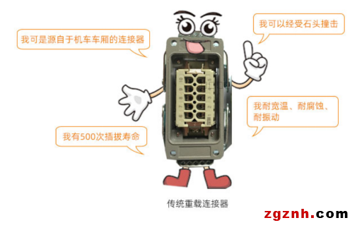 “凡學”還是“設計過剩”？——魏德米勒緊湊型重載連接器專題頁面為您揭曉答案