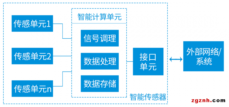 聯贏激光助力傳感智造，深度解密傳感器殼體精密激光焊