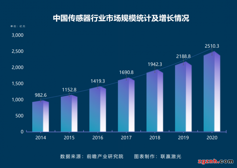 聯贏激光助力傳感智造，深度解密傳感器殼體精密激光焊