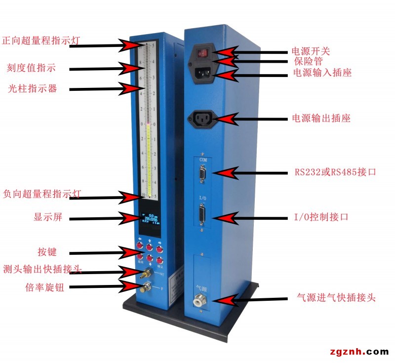 界面示意圖