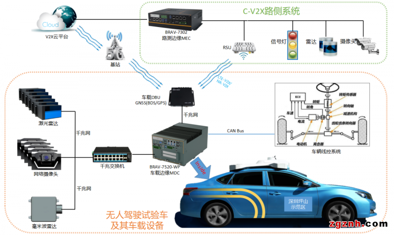 萬物互聯-集和誠AI邊緣計算賦能騰訊無人駕駛車