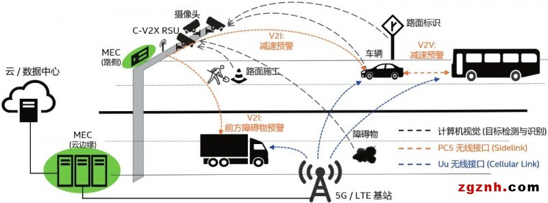 萬物互聯-集和誠AI邊緣計算賦能騰訊無人駕駛車