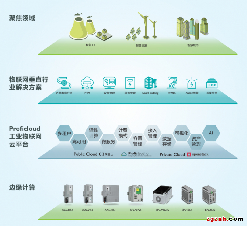 菲尼克斯電氣Proficloud助力設備制造商打造設備遠程運維工業物聯網平臺