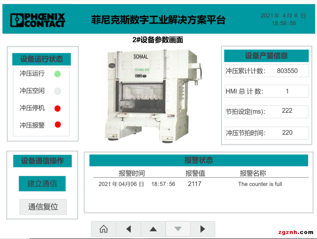 解決方案 | eHMI、Visu+、PROFICLOUD，你pick誰(shuí)？