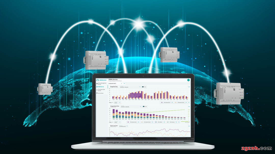 解決方案 | eHMI、Visu+、PROFICLOUD，你pick誰(shuí)？