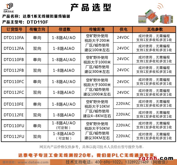 無線電臺傳感器 4-20ma信號無線傳輸示例圖2