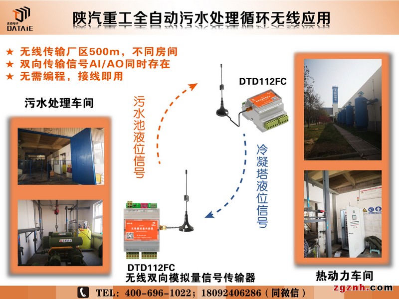 無線電臺傳感器 4-20ma信號無線傳輸示例圖9