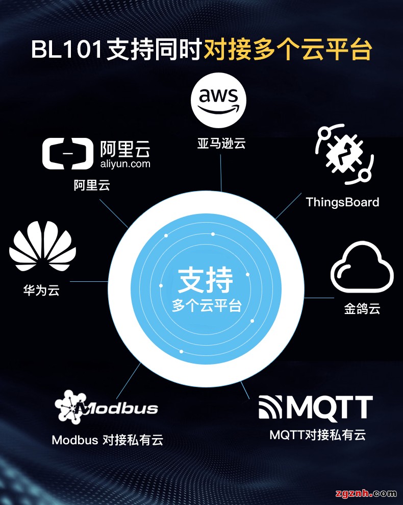 Modbus轉MQTT網關BL101詳情頁 (7)