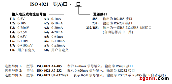 ISO 4021  A 產(chǎn)品選型