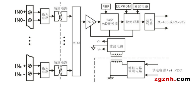 ISO 08 16原理圖