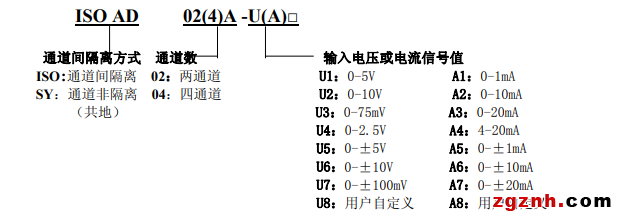 ISO AD 02 04產(chǎn)品選型