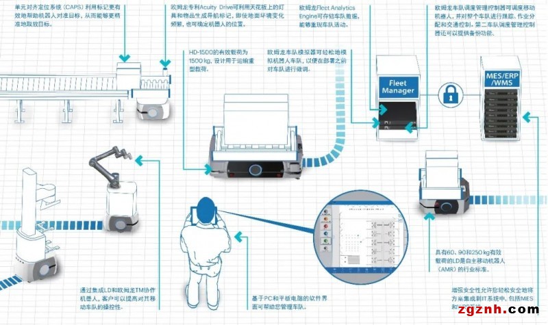 歐姆龍MOMA機器人在珠寶自動化搬運上的創新應用