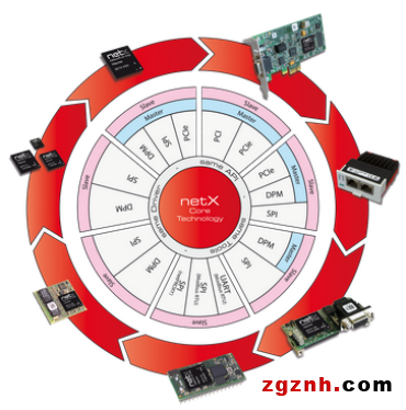 赫優(yōu)訊：用于自動化的靈活通訊模塊comX