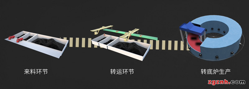 匯川×武鋼丨37.9萬噸固廢的“點石成金”術
