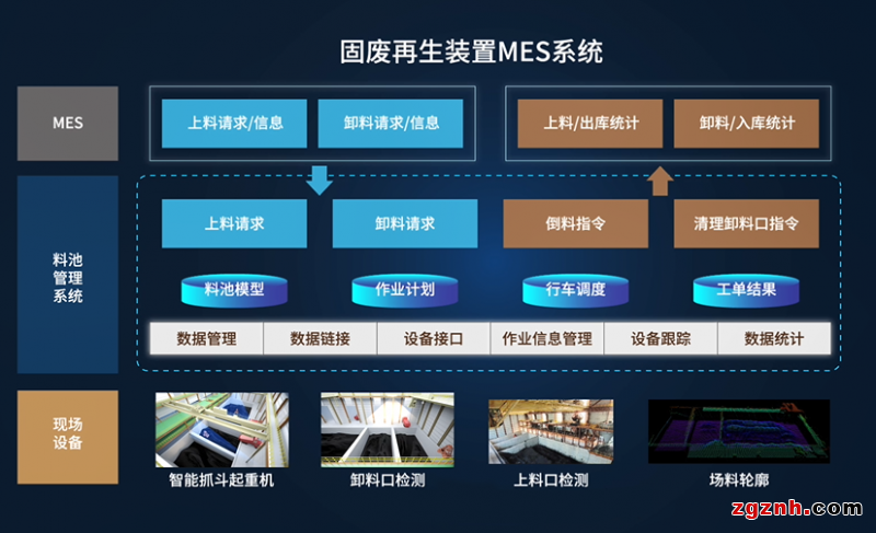 匯川×武鋼丨37.9萬噸固廢的“點石成金”術