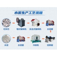水泥生產工藝流程及主要設備介紹
