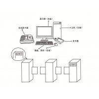 水上樂園一卡通系統解決方案云浮