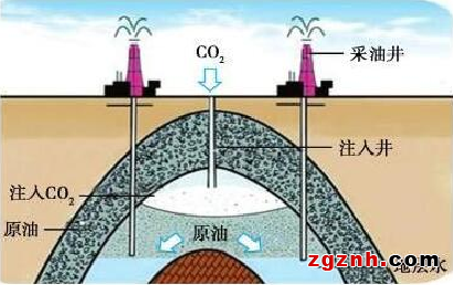 中控技術(shù)壓縮機(jī)優(yōu)化控制技術(shù)賦能流程工業(yè)“雙碳”行動