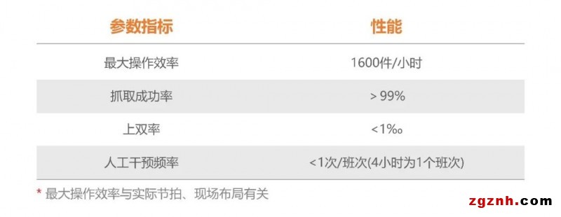 海康機器人機器人供包解決方案，助力快遞物流企業智能化改造升級