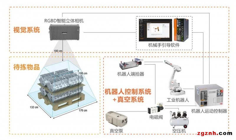 ?？禉C器人機器人供包解決方案，助力快遞物流企業智能化改造升級
