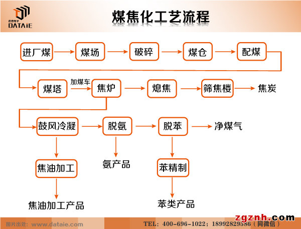 煉焦區(qū)-1.png