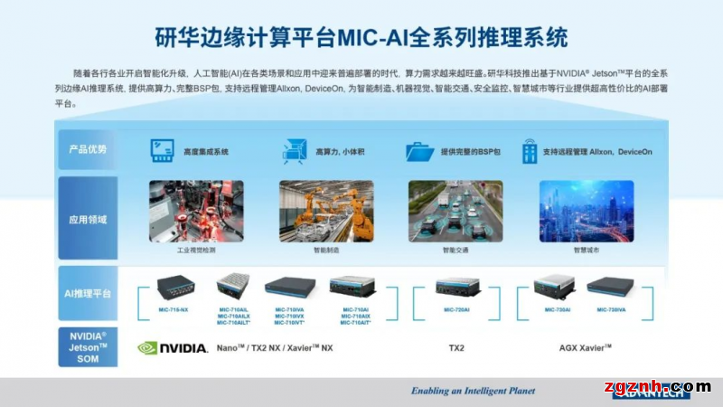 研華MIC-715加固型AI推理平臺——為重工業和車載應用提供高可靠性硬件方案