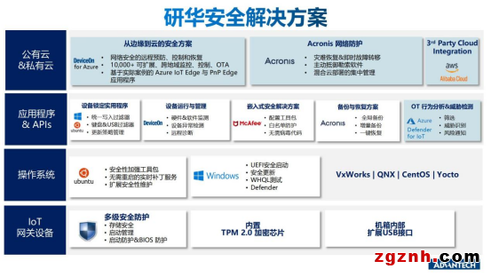 數(shù)字化時(shí)代，如何破解生產(chǎn)型企業(yè)的網(wǎng)絡(luò)安全難題？