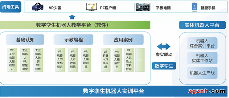 典型應用 | 數(shù)字孿生技術(shù)，讓協(xié)作機器人教學效率倍增