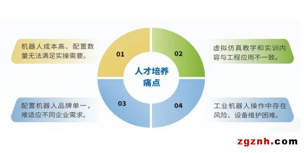 典型應用 | 數(shù)字孿生技術(shù)，讓協(xié)作機器人教學效率倍增