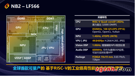 躍昉科技發布重磅可量產新品，引領自主RISC-V芯生態邁向工業高端應用