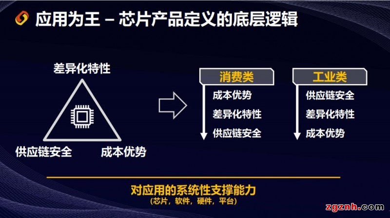 應用為王，躍昉科技透露芯片產品定義底層邏輯折射未來規劃