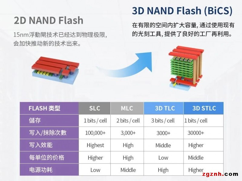 研華工業存儲，工業應用全面解決方案！