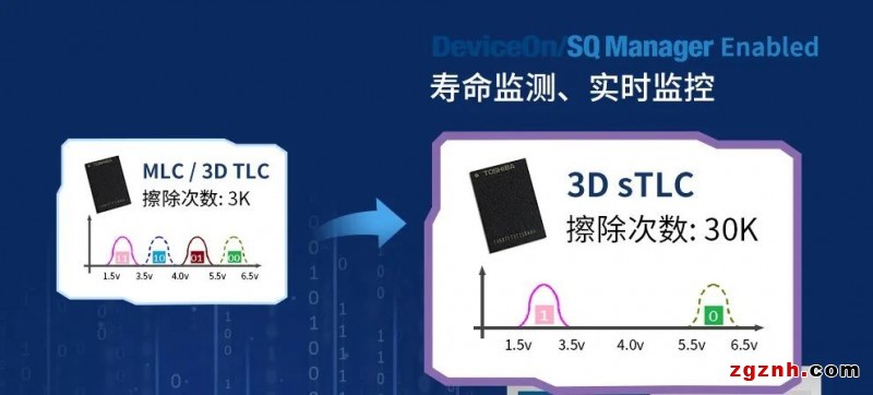 研華工業存儲，工業應用全面解決方案！