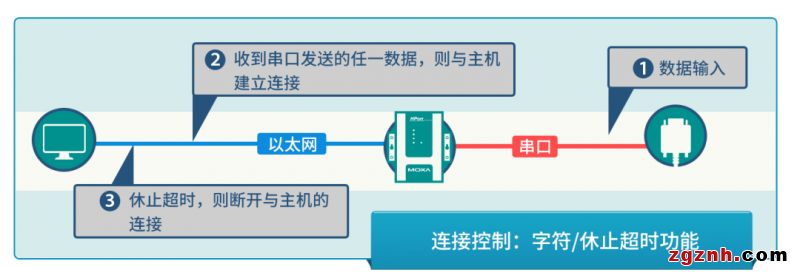 安全值拉滿！串口轉以太網通信的 N 種打開方式了解一下？