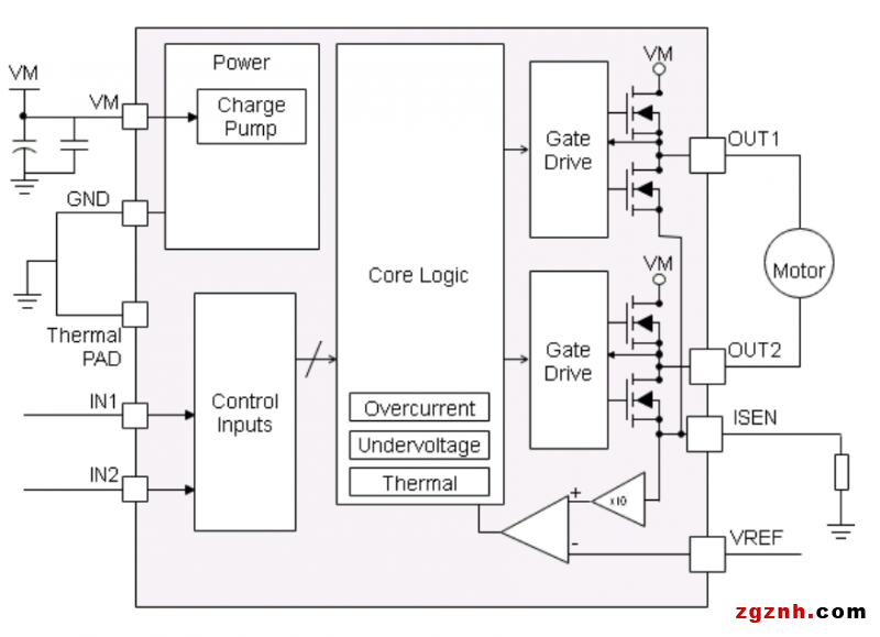 新品發布 | 納芯微直流有刷電機驅動NSD731x系列發布多款新品，任君挑選！