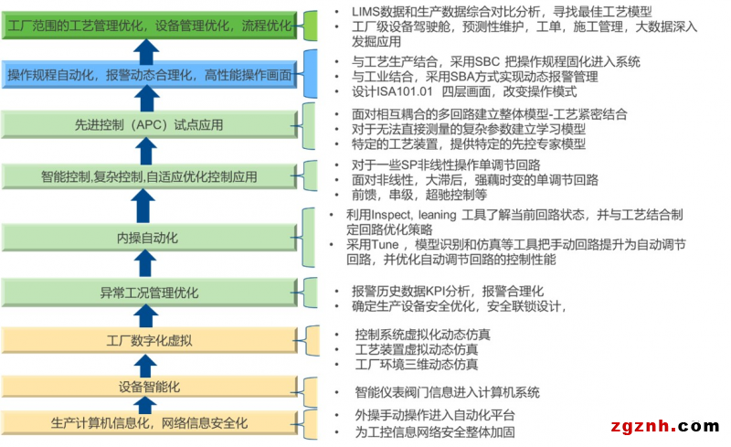 工業(yè)軟件驅(qū)動過程優(yōu)化