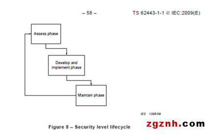 艾默生帶領用戶全面實現IEC62443標準的工業網絡安全體系建設