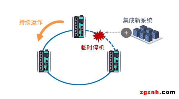 既要高效又要可靠，數據中心擴展如何做到兩者兼得？